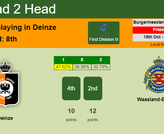 H2H, PREDICTION. Deinze vs Waasland-Beveren | Odds, preview, pick 15-10-2021 - First Division B