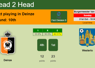 H2H, PREDICTION. Deinze vs Westerlo | Odds, preview, pick 31-10-2021 - First Division B