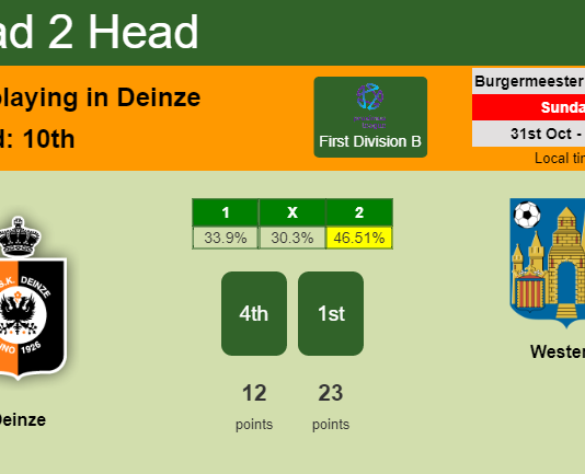 H2H, PREDICTION. Deinze vs Westerlo | Odds, preview, pick 31-10-2021 - First Division B