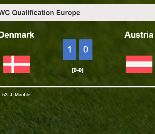 Denmark beats Austria 1-0 with a goal scored by J. Maehle