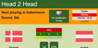 H2H, PREDICTION. Denmark vs Austria | Odds, preview, pick 12-10-2021 - WC Qualification Europe