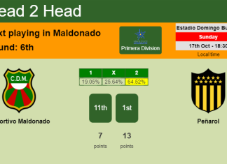 H2H, PREDICTION. Deportivo Maldonado vs Peñarol | Odds, preview, pick 17-10-2021 - Primera Division