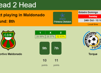 H2H, PREDICTION. Deportivo Maldonado vs Torque | Odds, preview, pick 24-10-2021 - Primera Division