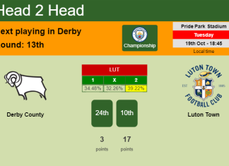 H2H, PREDICTION. Derby County vs Luton Town | Odds, preview, pick 19-10-2021 - Championship