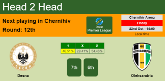 H2H, PREDICTION. Desna vs Oleksandria | Odds, preview, pick 22-10-2021 - Premier League