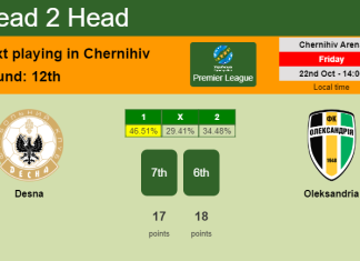 H2H, PREDICTION. Desna vs Oleksandria | Odds, preview, pick 22-10-2021 - Premier League