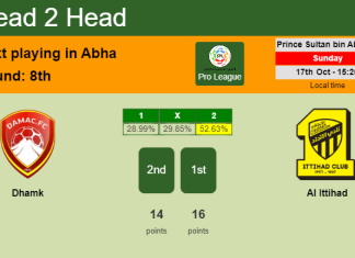H2H, PREDICTION. Dhamk vs Al Ittihad | Odds, preview, pick 17-10-2021 - Pro League
