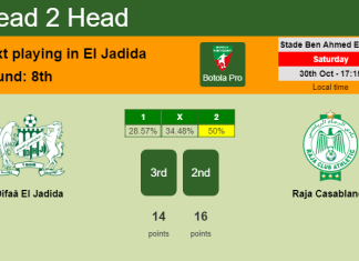 H2H, PREDICTION. Difaâ El Jadida vs Raja Casablanca | Odds, preview, pick 30-10-2021 - Botola Pro