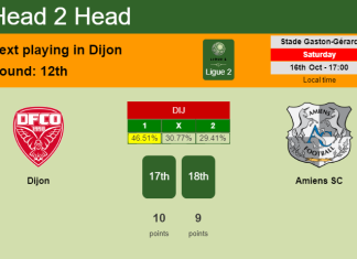 H2H, PREDICTION. Dijon vs Amiens SC | Odds, preview, pick 16-10-2021 - Ligue 2