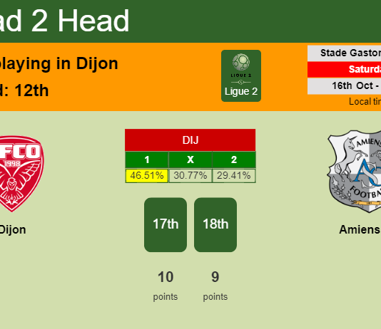 H2H, PREDICTION. Dijon vs Amiens SC | Odds, preview, pick 16-10-2021 - Ligue 2