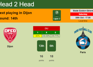 H2H, PREDICTION. Dijon vs Paris | Odds, preview, pick 30-10-2021 - Ligue 2