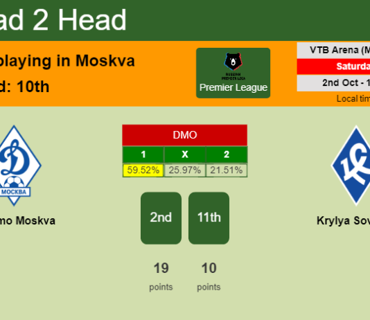 H2H, PREDICTION. Dinamo Moskva vs Krylya Sovetov | Odds, preview, pick 02-10-2021 - Premier League