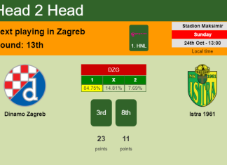 H2H, PREDICTION. Dinamo Zagreb vs Istra 1961 | Odds, preview, pick 24-10-2021 - 1. HNL