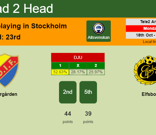 H2H, PREDICTION. Djurgården vs Elfsborg | Odds, preview, pick 18-10-2021 - Allsvenskan