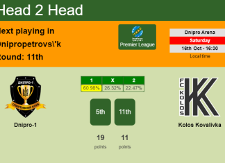 H2H, PREDICTION. Dnipro-1 vs Kolos Kovalivka | Odds, preview, pick 16-10-2021 - Premier League