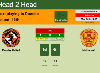 H2H, PREDICTION. Dundee United vs Motherwell | Odds, preview, pick 23-10-2021 - Premiership