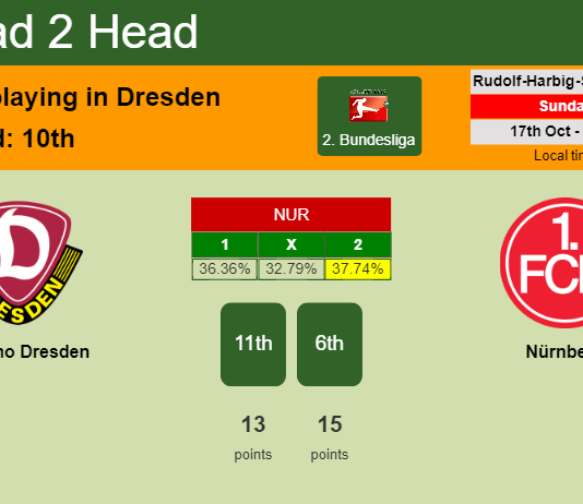 H2H, PREDICTION. Dynamo Dresden vs Nürnberg | Odds, preview, pick 17-10-2021 - 2. Bundesliga