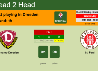 H2H, PREDICTION. Dynamo Dresden vs St. Pauli | Odds, preview, pick 27-10-2021 - DFB Pokal