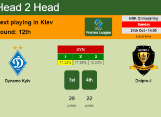 H2H, PREDICTION. Dynamo Kyiv vs Dnipro-1 | Odds, preview, pick 24-10-2021 - Premier League