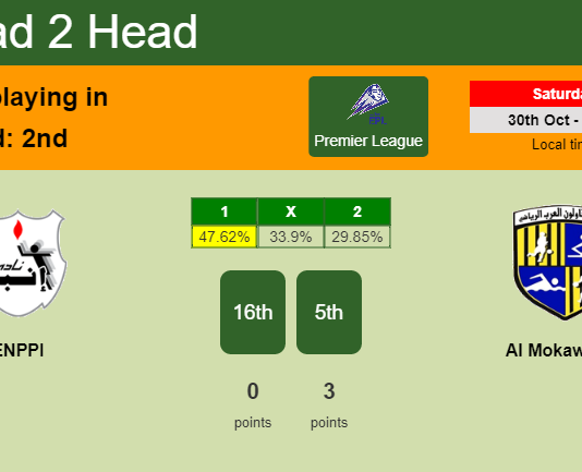 H2H, PREDICTION. ENPPI vs Al Mokawloon | Odds, preview, pick 30-10-2021 - Premier League