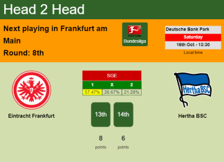 H2H, PREDICTION. Eintracht Frankfurt vs Hertha BSC | Odds, preview, pick 16-10-2021 - Bundesliga