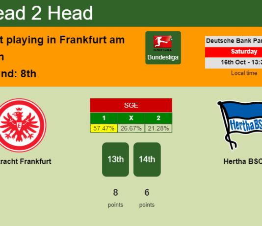 H2H, PREDICTION. Eintracht Frankfurt vs Hertha BSC | Odds, preview, pick 16-10-2021 - Bundesliga