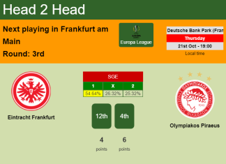 H2H, PREDICTION. Eintracht Frankfurt vs Olympiakos Piraeus | Odds, preview, pick 21-10-2021 - Europa League