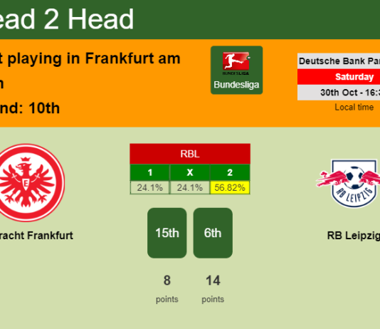 H2H, PREDICTION. Eintracht Frankfurt vs RB Leipzig | Odds, preview, pick 30-10-2021 - Bundesliga