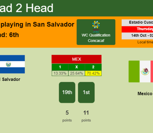 H2H, PREDICTION. El Salvador vs Mexico | Odds, preview, pick 14-10-2021 - WC Qualification Concacaf