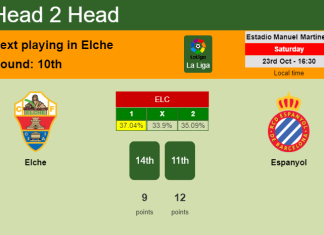 H2H, PREDICTION. Elche vs Espanyol | Odds, preview, pick 23-10-2021 - La Liga