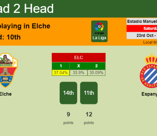 H2H, PREDICTION. Elche vs Espanyol | Odds, preview, pick 23-10-2021 - La Liga