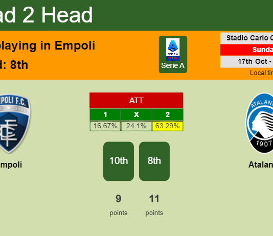 H2H, PREDICTION. Empoli vs Atalanta | Odds, preview, pick 17-10-2021 - Serie A