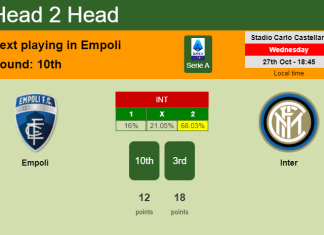 H2H, PREDICTION. Empoli vs Inter | Odds, preview, pick 27-10-2021 - Serie A