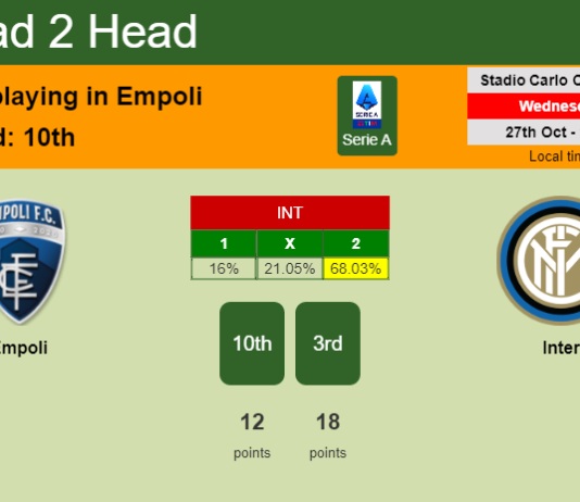 H2H, PREDICTION. Empoli vs Inter | Odds, preview, pick 27-10-2021 - Serie A