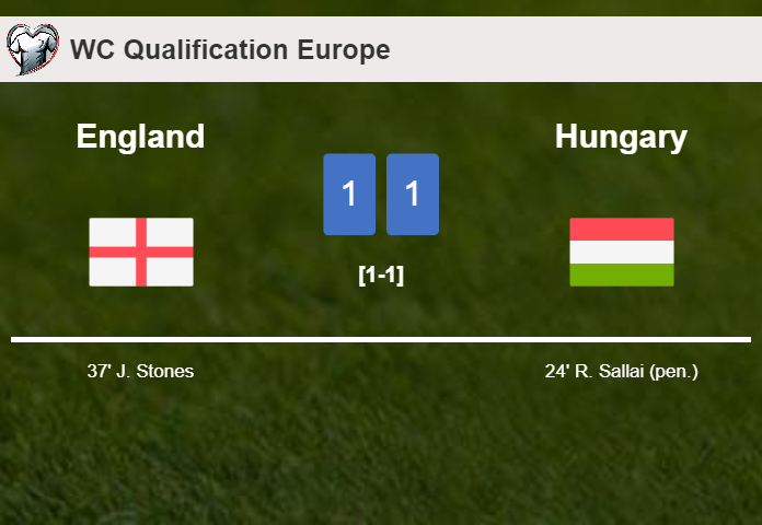 England and Hungary draw 1-1 on Tuesday