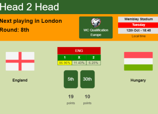 H2H, PREDICTION. England vs Hungary | Odds, preview, pick 12-10-2021 - WC Qualification Europe