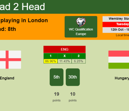 H2H, PREDICTION. England vs Hungary | Odds, preview, pick 12-10-2021 - WC Qualification Europe