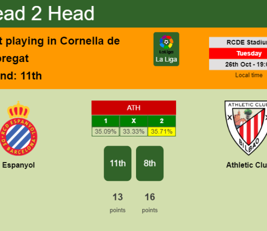 H2H, PREDICTION. Espanyol vs Athletic Club | Odds, preview, pick 26-10-2021 - La Liga