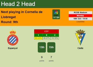 H2H, PREDICTION. Espanyol vs Cádiz | Odds, preview, pick 18-10-2021 - La Liga
