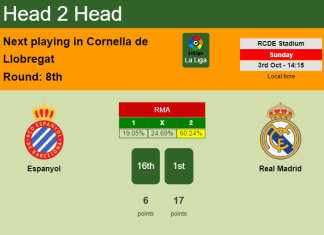 H2H, PREDICTION. Espanyol vs Real Madrid | Odds, preview, pick 03-10-2021 - La Liga