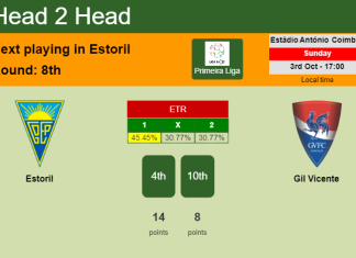 H2H, PREDICTION. Estoril vs Gil Vicente | Odds, preview, pick 03-10-2021 - Primeira Liga