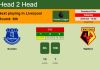H2H, PREDICTION. Everton vs Watford | Odds, preview, pick 23-10-2021 - Premier League