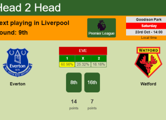 H2H, PREDICTION. Everton vs Watford | Odds, preview, pick 23-10-2021 - Premier League