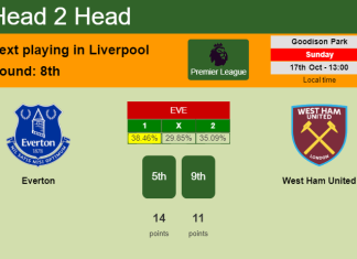 H2H, PREDICTION. Everton vs West Ham United | Odds, preview, pick 17-10-2021 - Premier League