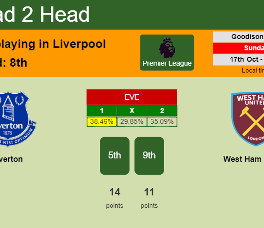 H2H, PREDICTION. Everton vs West Ham United | Odds, preview, pick 17-10-2021 - Premier League