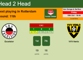 H2H, PREDICTION. Excelsior vs VVV-Venlo | Odds, preview, pick 15-10-2021 - Eerste Divisie