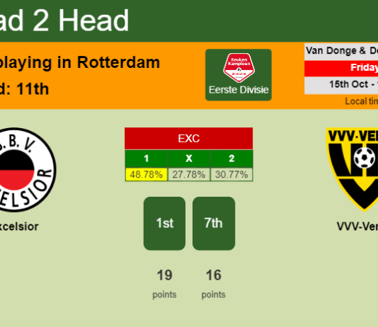 H2H, PREDICTION. Excelsior vs VVV-Venlo | Odds, preview, pick 15-10-2021 - Eerste Divisie