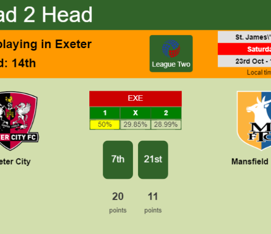 H2H, PREDICTION. Exeter City vs Mansfield Town | Odds, preview, pick 23-10-2021 - League Two