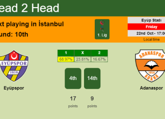 H2H, PREDICTION. Eyüpspor vs Adanaspor | Odds, preview, pick 22-10-2021 - 1. Lig