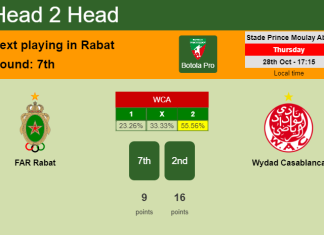 H2H, PREDICTION. FAR Rabat vs Wydad Casablanca | Odds, preview, pick 28-10-2021 - Botola Pro
